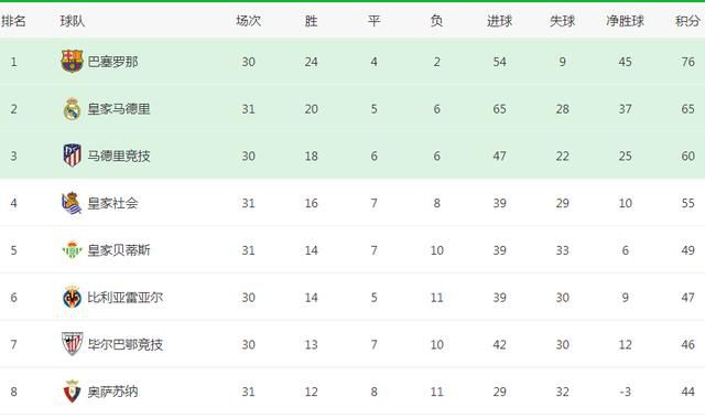 法甲-巴黎1-1里尔遭读秒绝平 姆巴佩收获年度50球北京时间12月18日凌晨3点45分，2023-24赛季法甲第16轮在莫鲁瓦球场展开角逐，巴黎圣日耳曼客场挑战里尔。